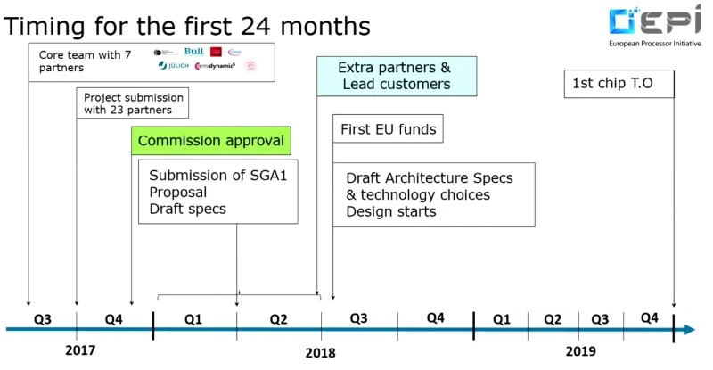 europejski procesor