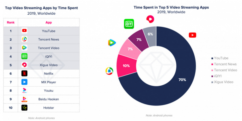 youtube statystyki 1