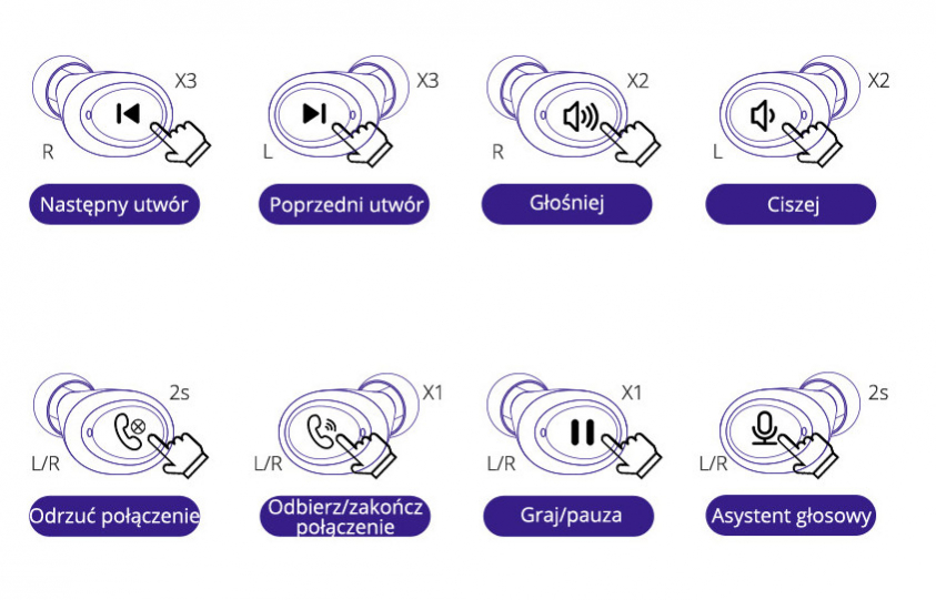 Tronsmart Onyx Neo sterowanie