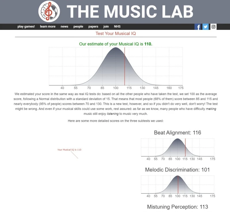 quiz na inteligencje muzyczna