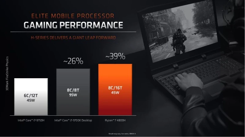 AMD Ryzen 9 4900H 2