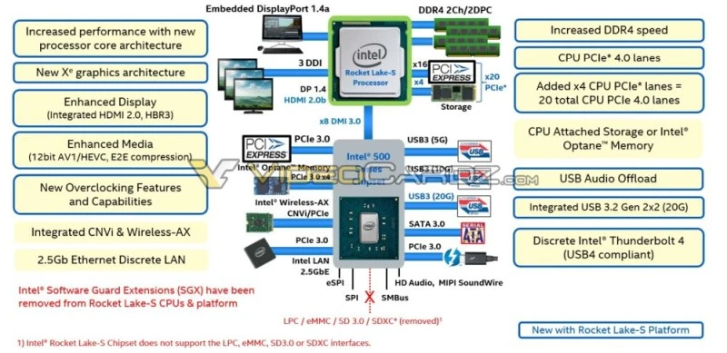 intel rocket lake-s