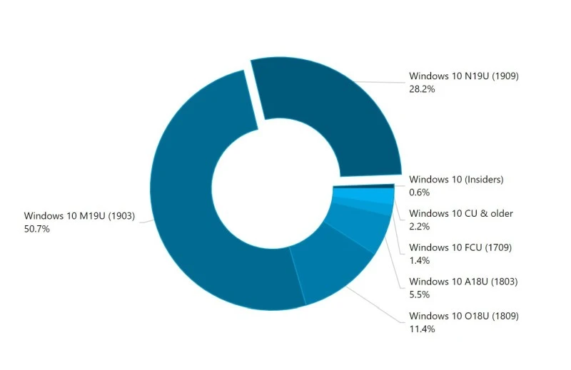windows 10 wersje