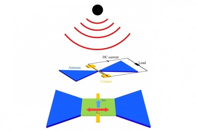 prostownik-terahercowy
