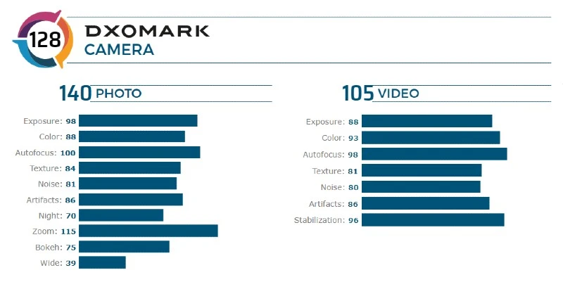 huaweip40prodxomark2