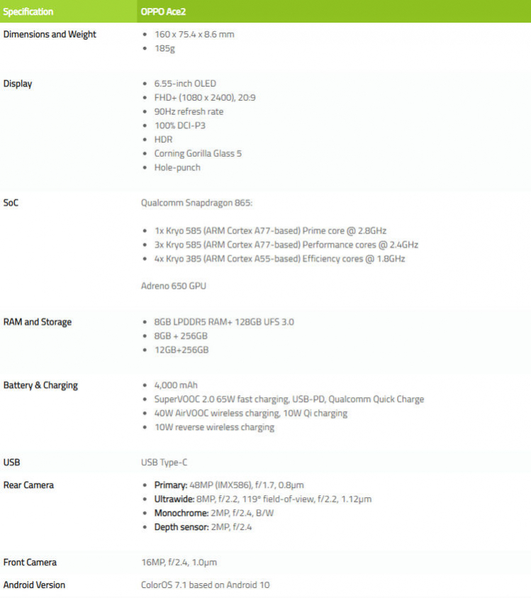 Reno Ace 2 specyfikacja