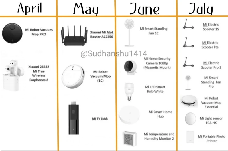 premiery xiaomi w europie 2020
