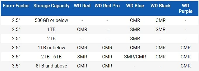 wd smr tabela