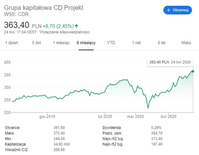 cd projekt wycena pko bp mbank