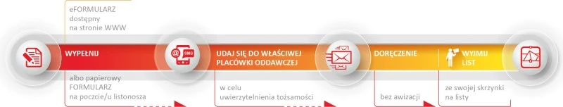 eskrzynka jak dziala