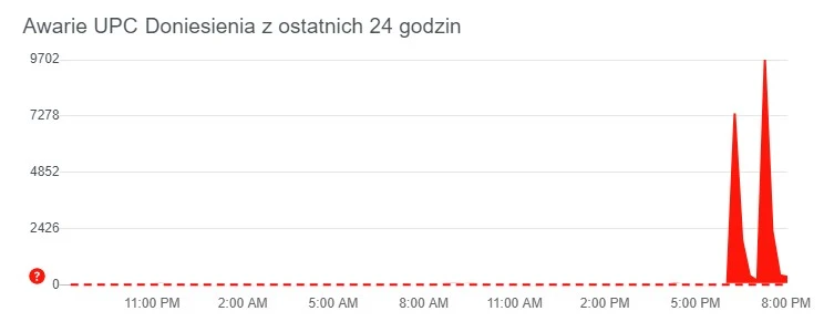 awaria upc 27 kwietnia 2