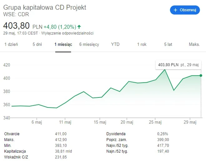 cd projekt kurs