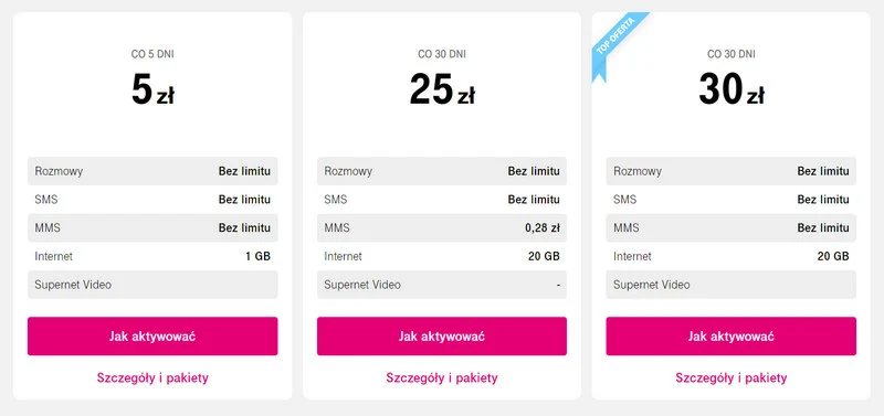 Cennik T-Mobile na karte