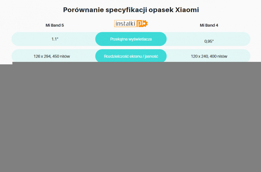 mi band 5 vs mi band 4