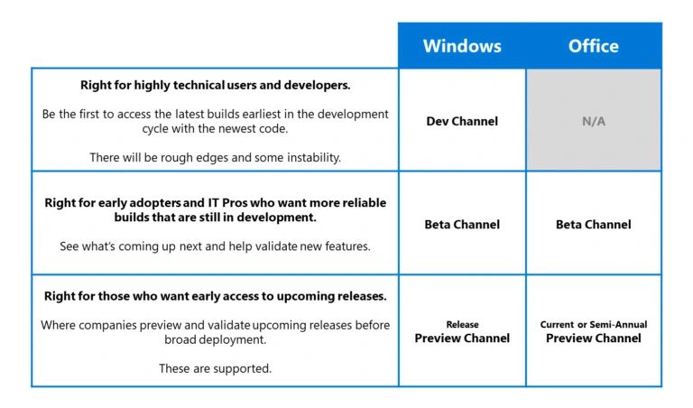 windows-office-insider-channels-2020