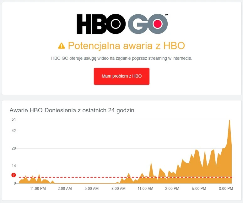 hbo go awaria downdetector