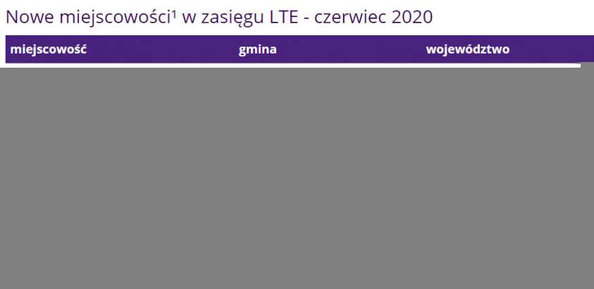 Nowe miejscowości w zasięgu Play LTE