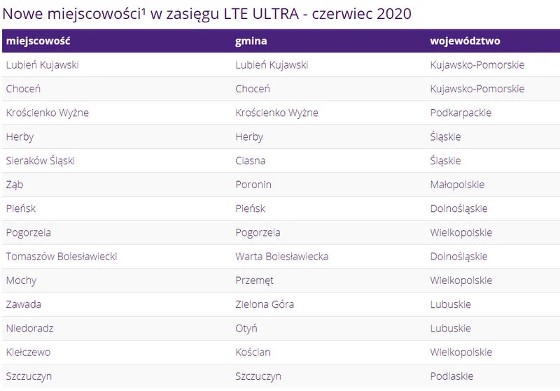 Nowe miejscowości w zasięgu Play LTE