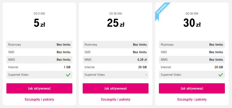T-Mobile na karte