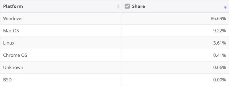 netmarkershare linux