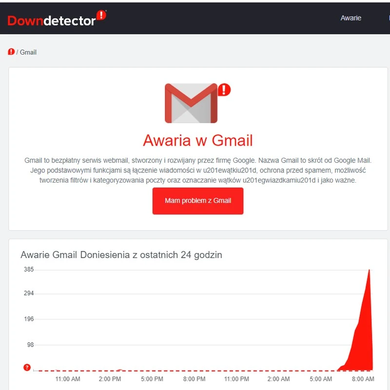 awaria gmail