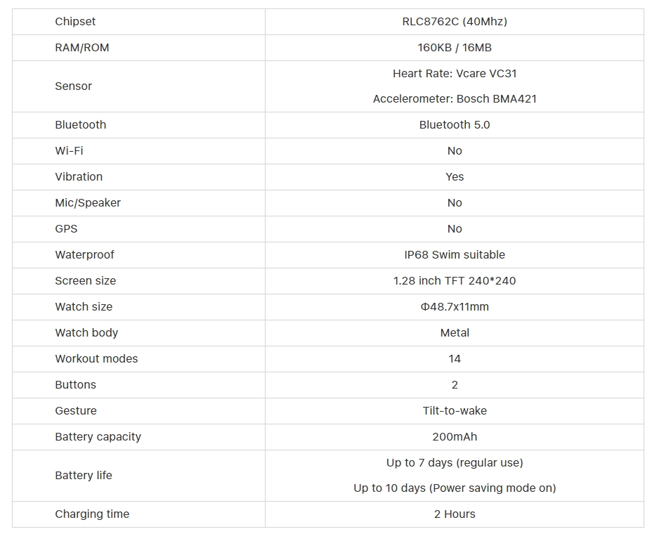 ticwatch specyfikacja 1