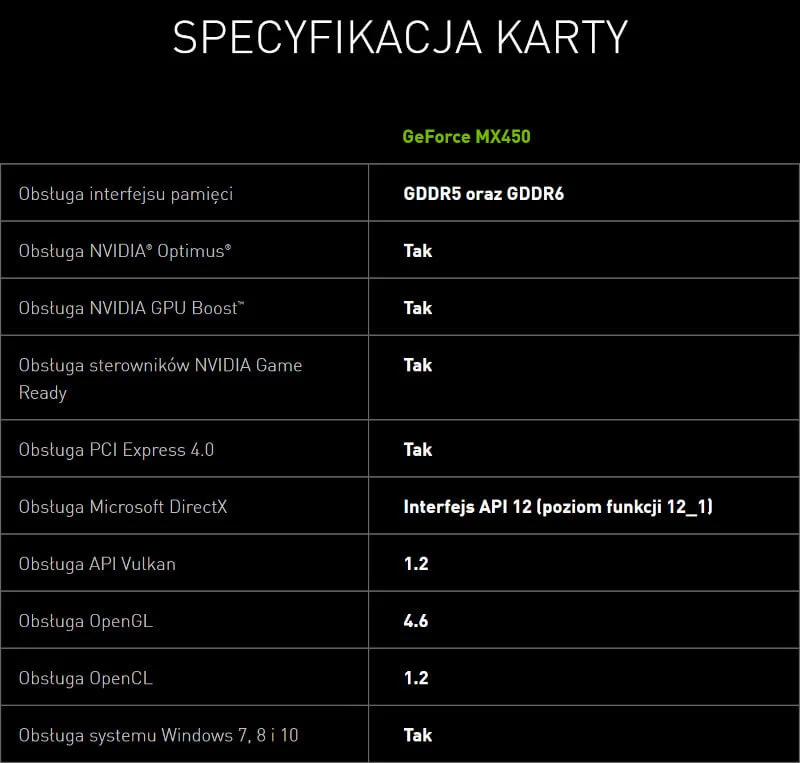 Nvidia GeForce MX450