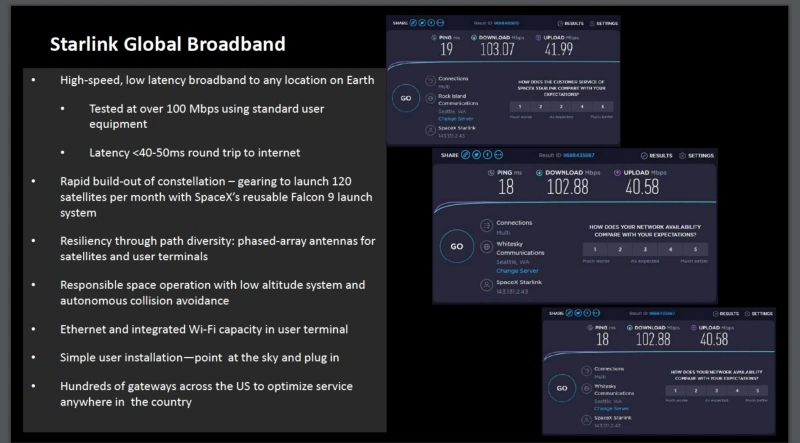 starlink predkosc internetu