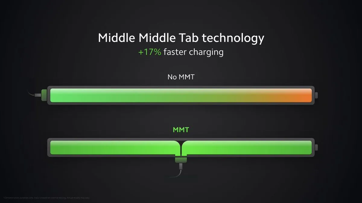 Xiaomi Mi 10T Pro Lite