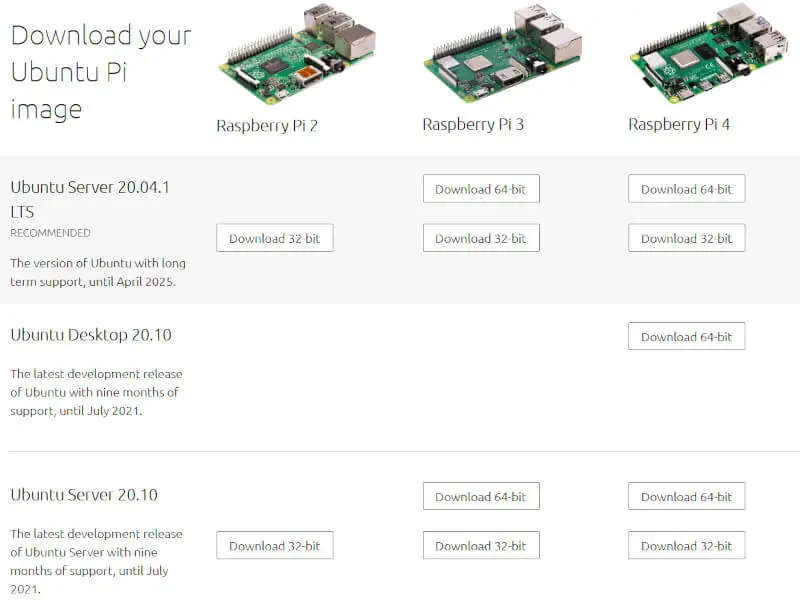 Ubuntu for Raspberry Pi