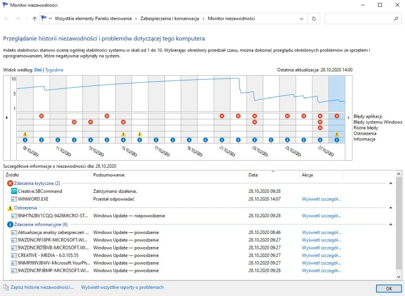 monitor niezawodnosci