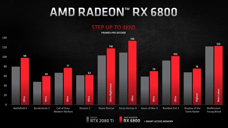 rx 6800