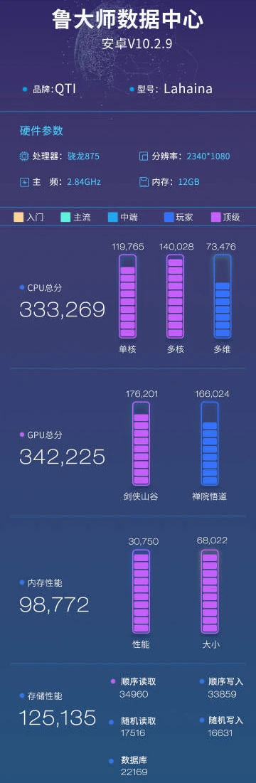 Qualcomm Snapdragon 875