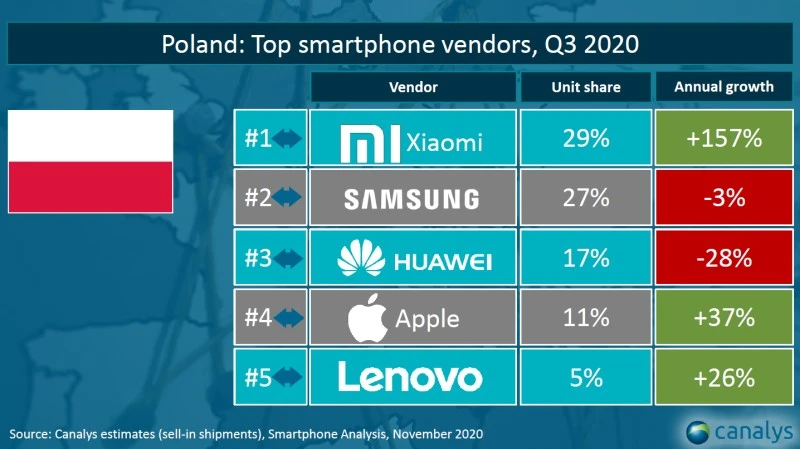 Xiaomi polska