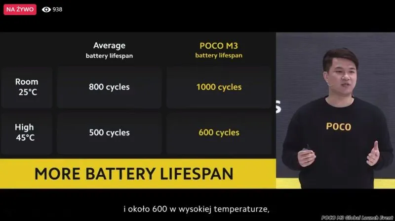 POCO M3 oficjalnie premiera 1