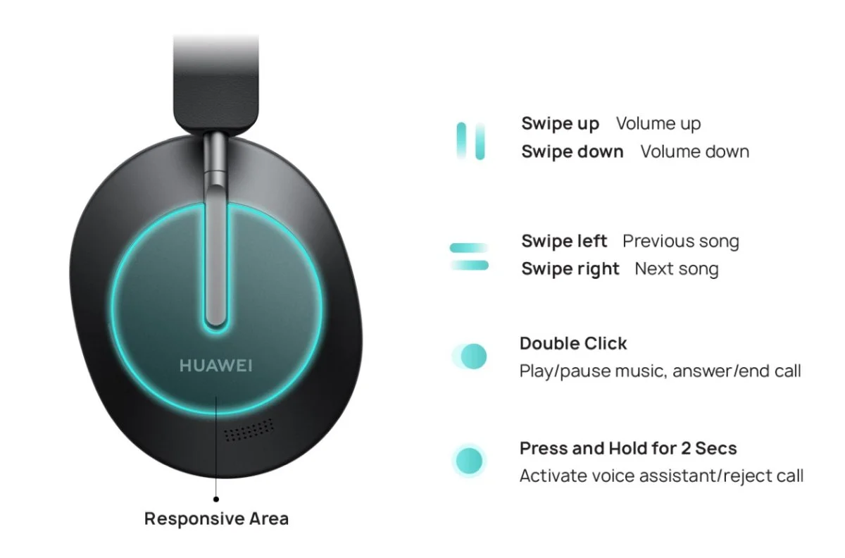 Huawei FreeBuds Studio recenzja test