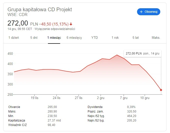 cd projekt kurs 14 grudnia