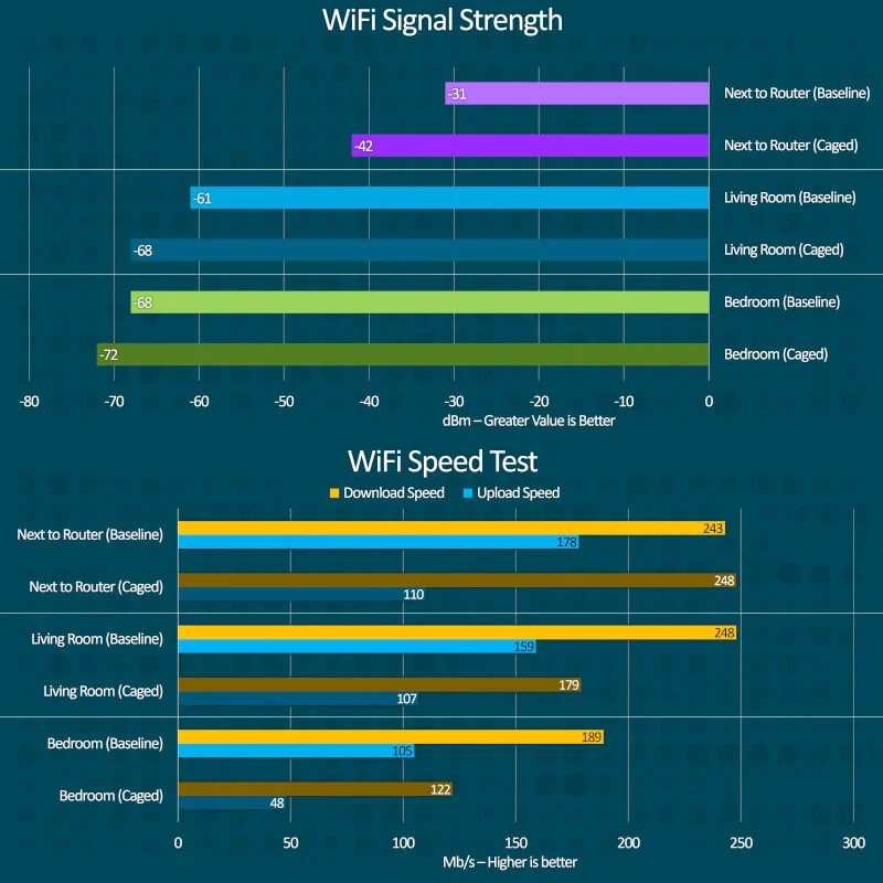 LinusTT klatka na router