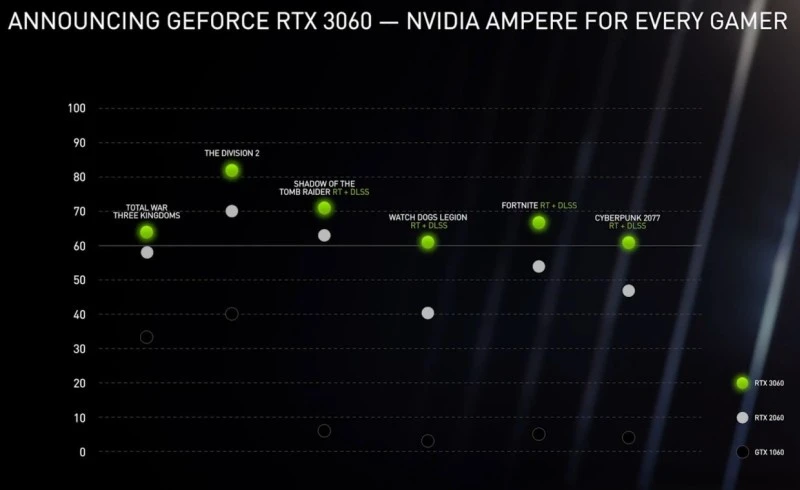 RTX 3060 vs RTX 2060
