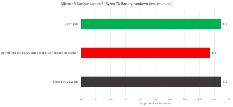 czas pracy na baterii 2