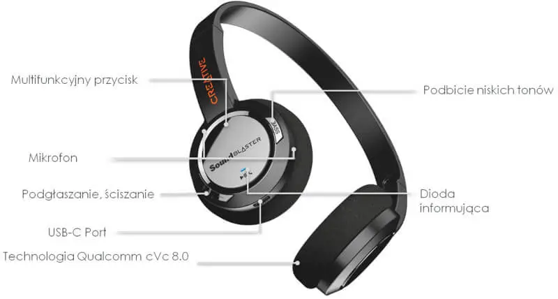 Creative Sound Blaster Jam V2