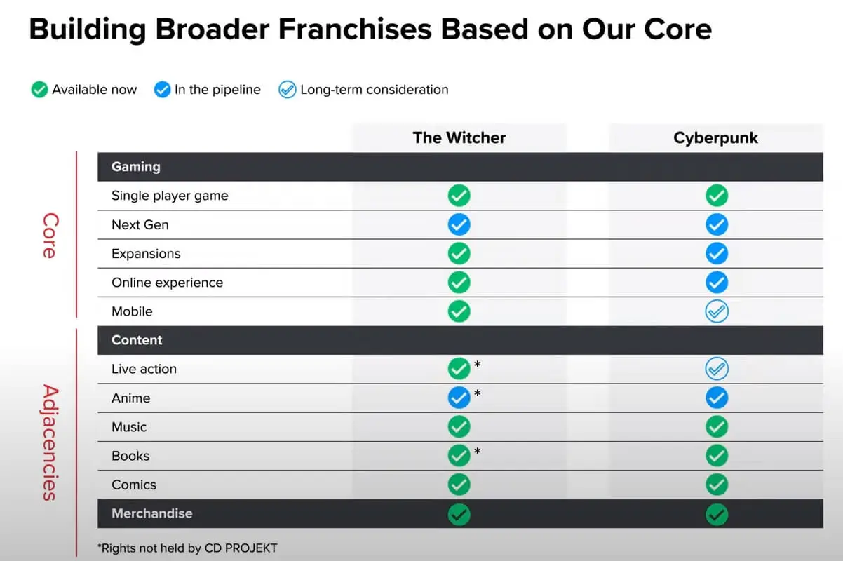 cyberpunk 2077 cele 2