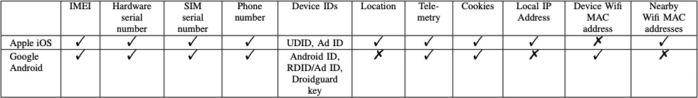 androidprzesylaniedanych2