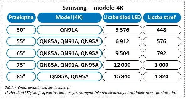 Wszystko, co powinieneś wiedzieć o telewizorach Mini LED