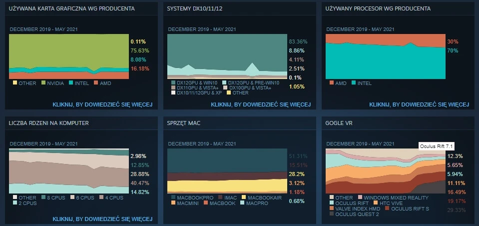 steam gracze wyniki 2