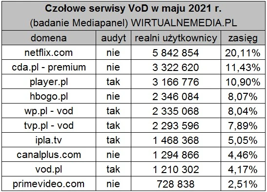 top10vodpolska2
