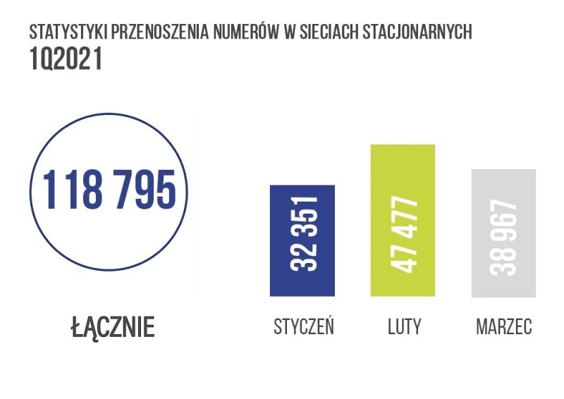 uke przenoszenie numerow 2