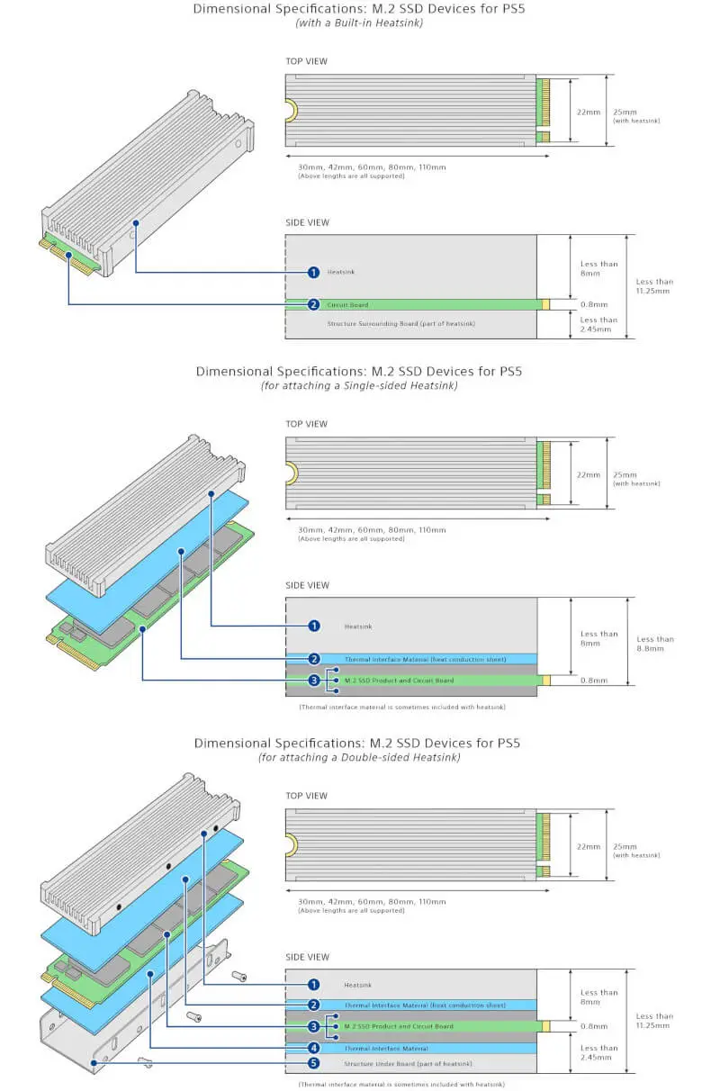 Sony PS5 i SSD NVMe M.2