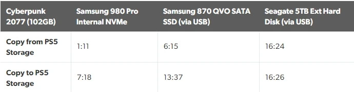 playstation 5 szybkosc ssd 4