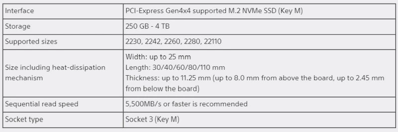PlayStation 5 już ze wsparciem dla dysków SSD M.2